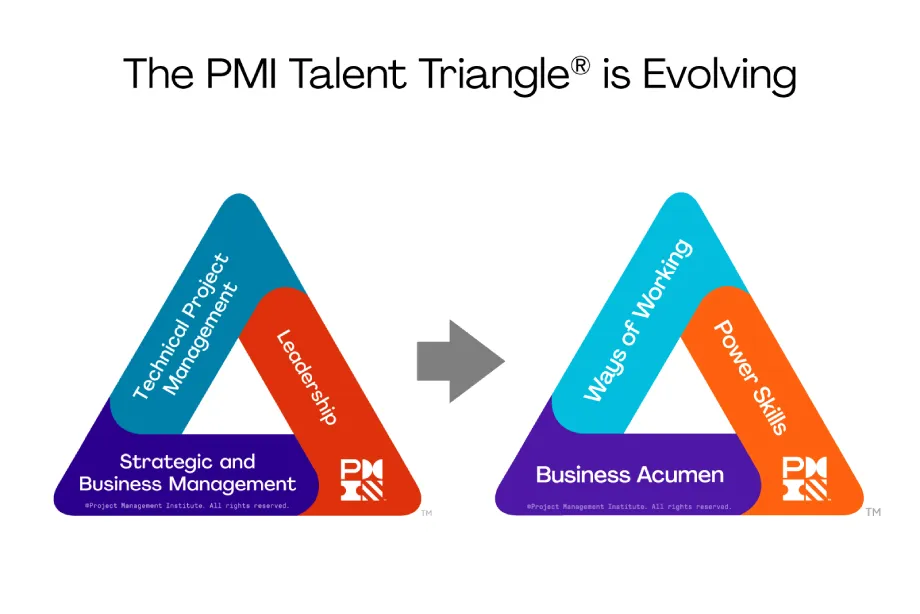 el nuevo triangulo del talento de pmi
